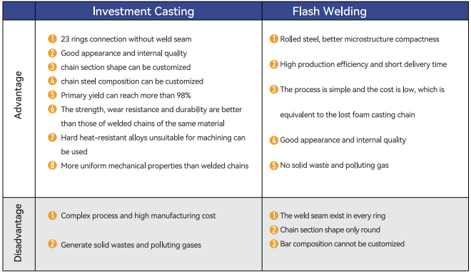 chain manufacturing process comparison.png